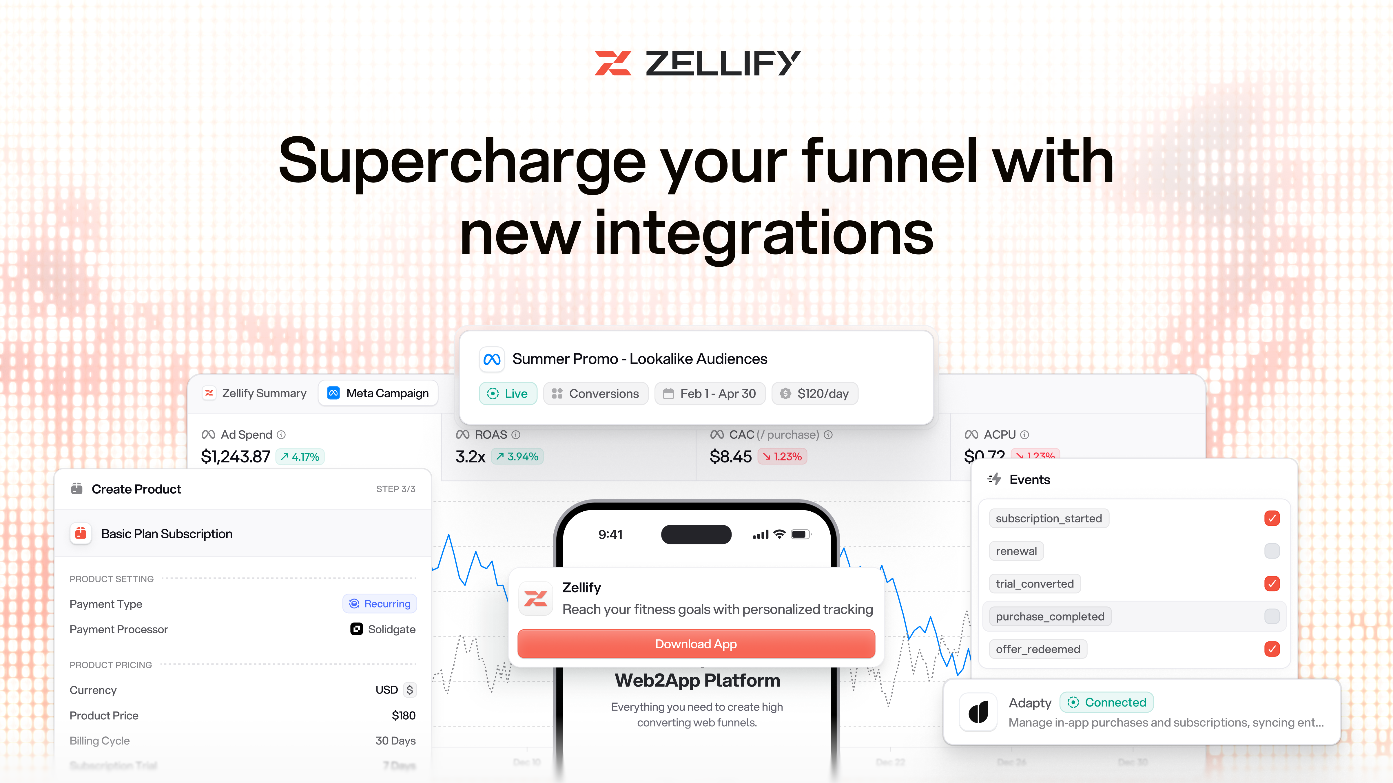 Solidgate, Meta, AppsFlyer & Adapty integrations | Zellify